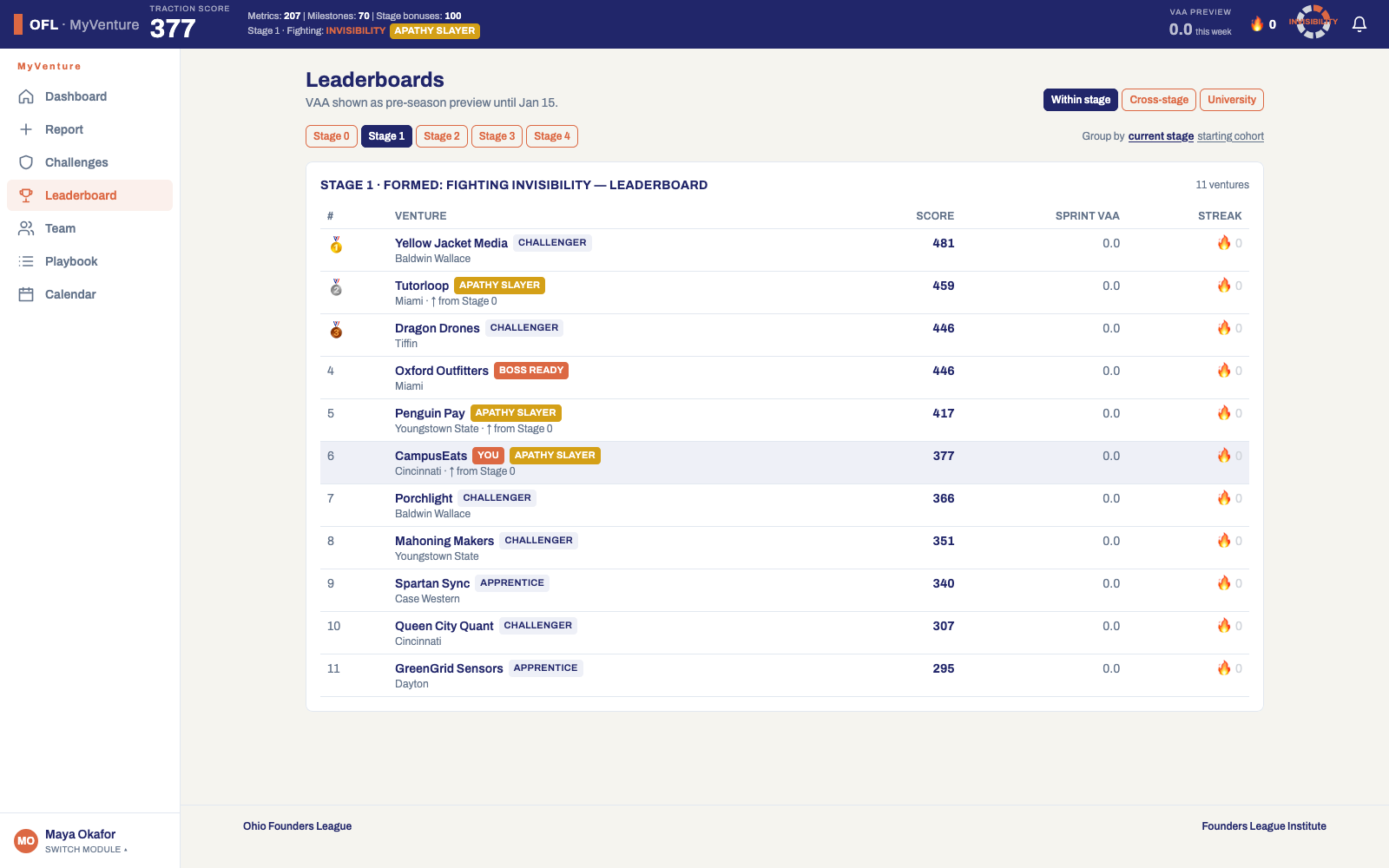 The Leaderboard: your cohort by Traction Score with Sprint VAA and streak, every cohort, and the University tab.