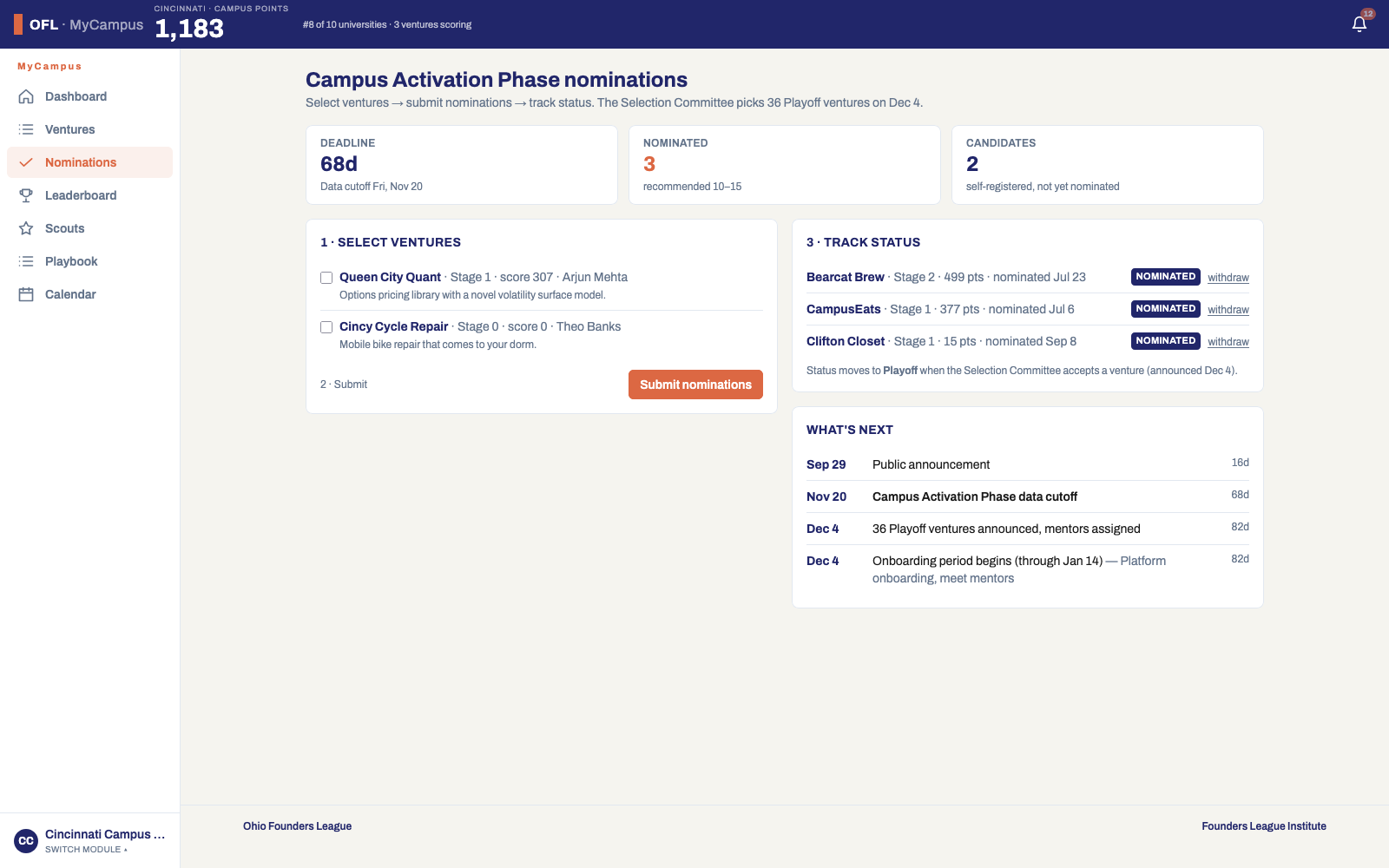 Nominations: the count against the recommended range, days to the cutoff, and every nominated venture.