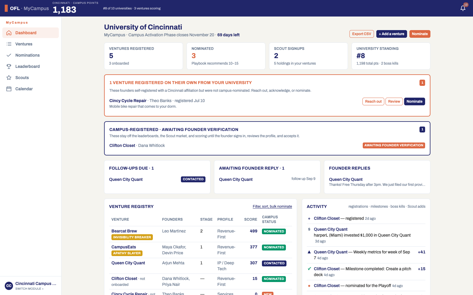 The MyCampus dashboard: ventures registered, nominations, Scout signups, university standing, self-registered ventures to reach out to, and the venture registry