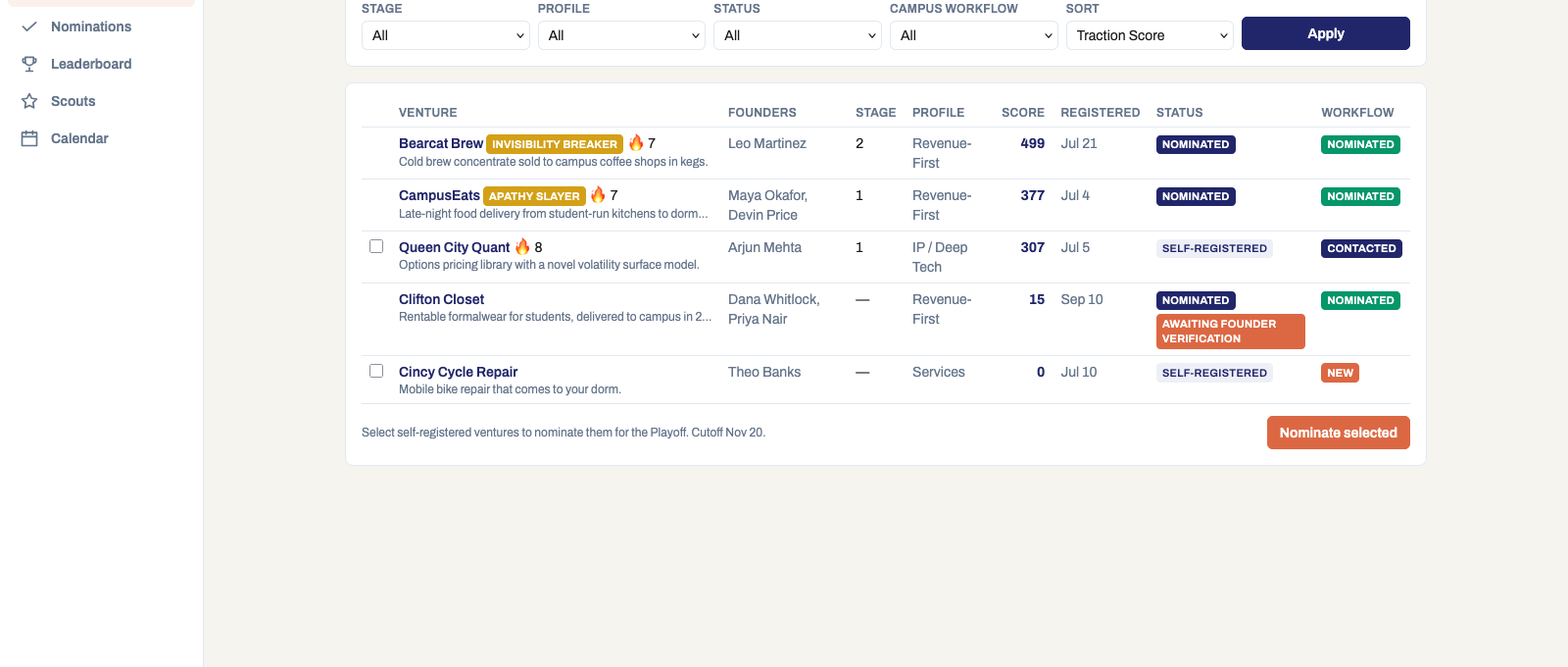 The MyCampus venture registry: filters by stage, profile, and status, with each venture's founders, score, registration date, and campus workflow status
